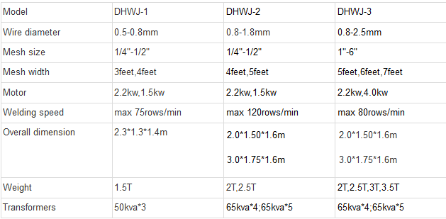 Wire Mesh Welding Machine Wire Mesh Welding Machine