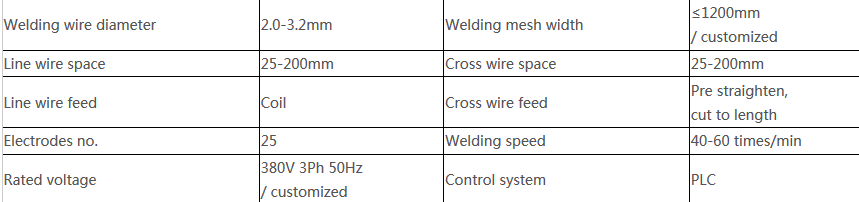 Animal cages mesh machine