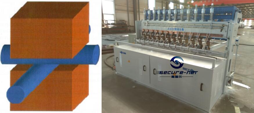 Performance characteristics