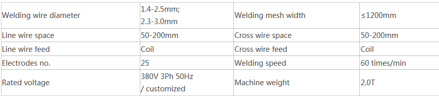ESP Panels Mesh Welding Machine