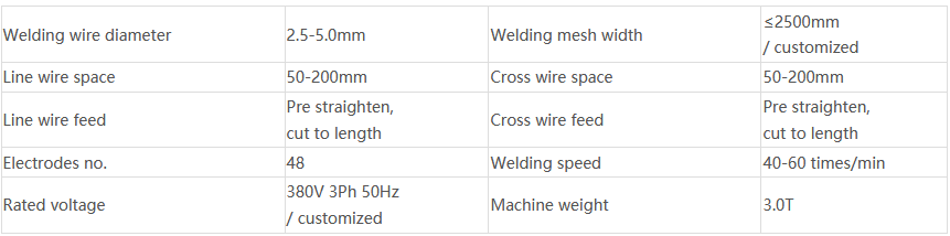 wire mesh machine specification