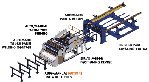 Fence Mesh Welding Machine