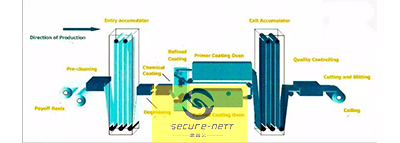 Fence mesh welding line machine