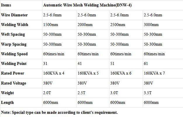 fence mesh welded machine