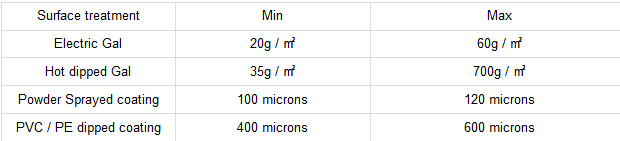 3d mesh panel welding machine