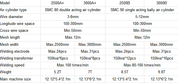 Wire Mesh Welding Machine